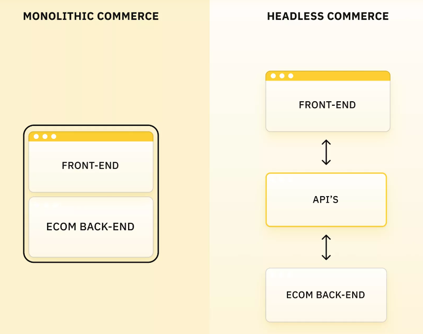 understanding Shopify as a CMS